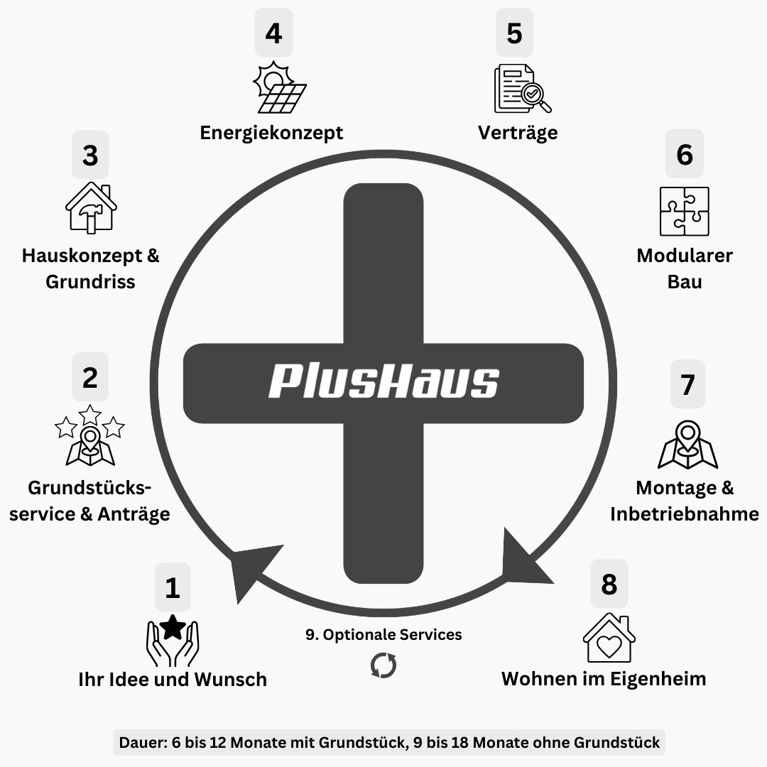 plushaus-infografik-v1-grauer-hintergrund